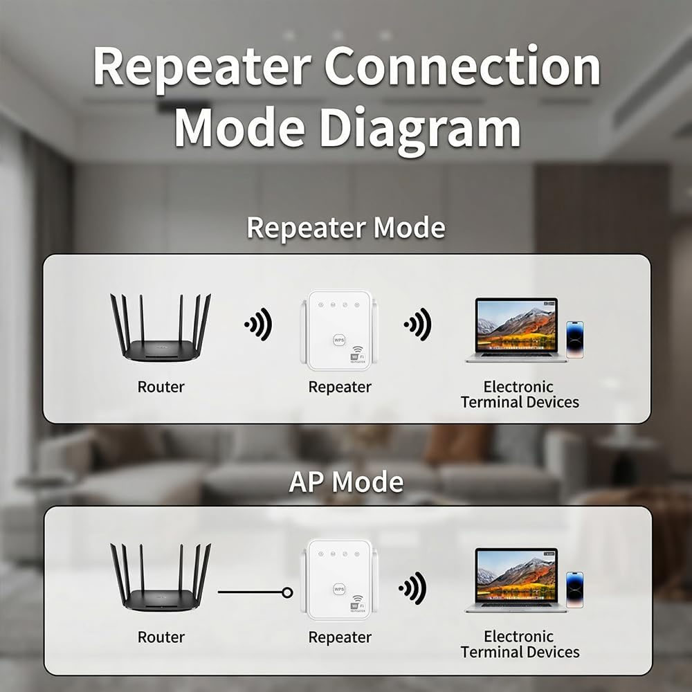 Nuevo Repetidor WiFi 2026, 300 - Home Security No Wifi reseña y precio