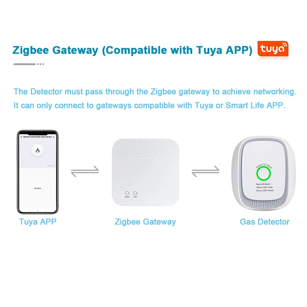 Sensor de Gas Combustible Zigb - Home Security System reseña y precio