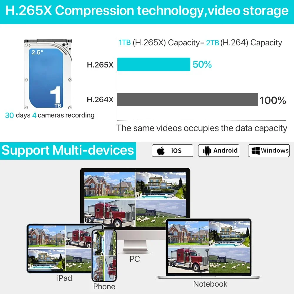 Kit de seguridad WiFi de 5MP c - Home Security Cameras Wireless reseña y precio
