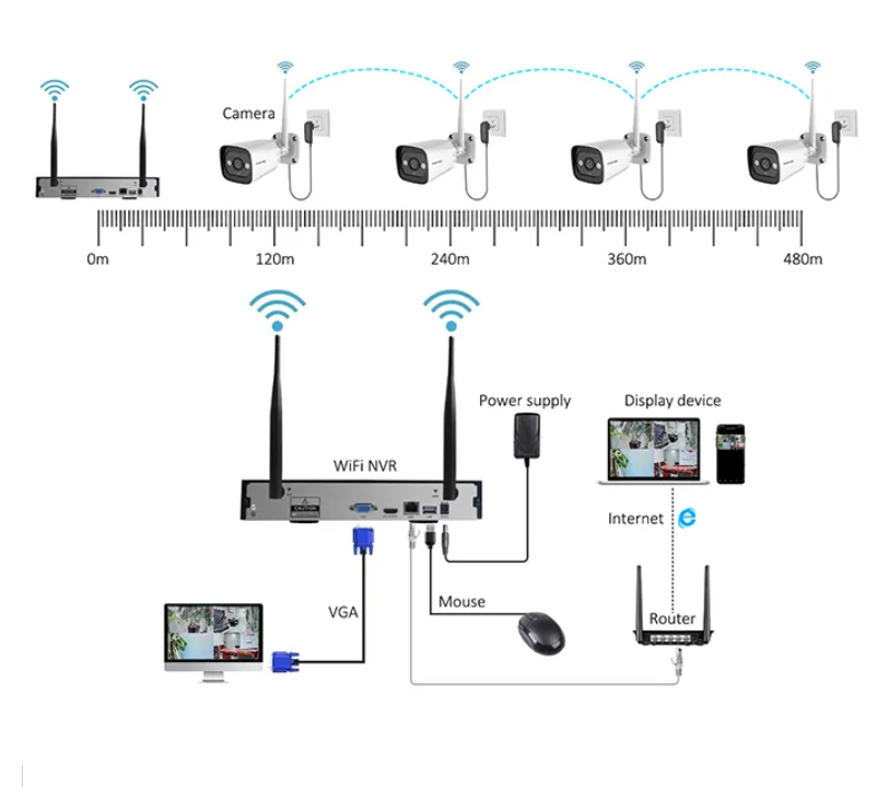 Sistema de Cámara de Seguridad - Home Security System reseña y precio