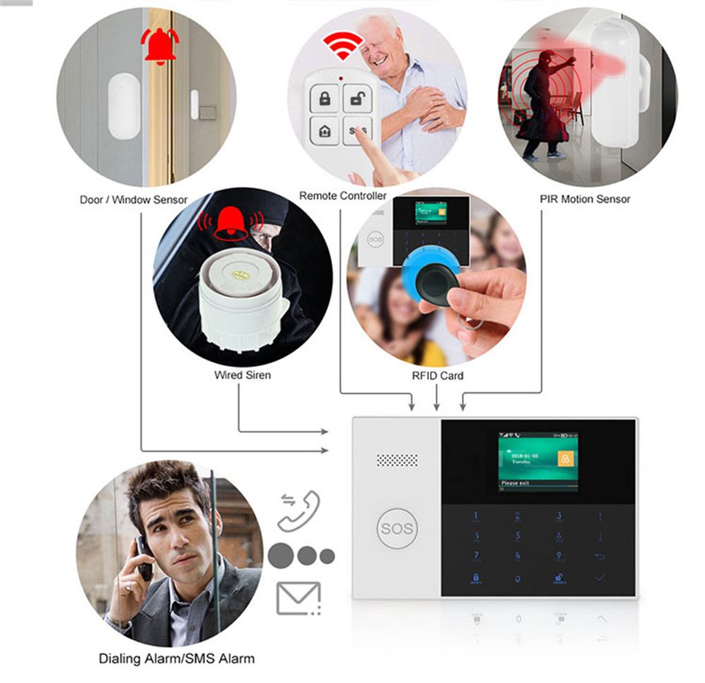 PGST PF-50 Control remoto inal - Home Security Features reseña y precio