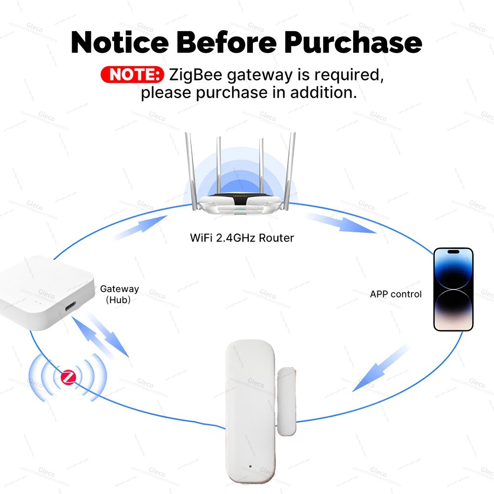 Sensor de puerta y ventana Zig - Window Alarm Sensor reseña y precio