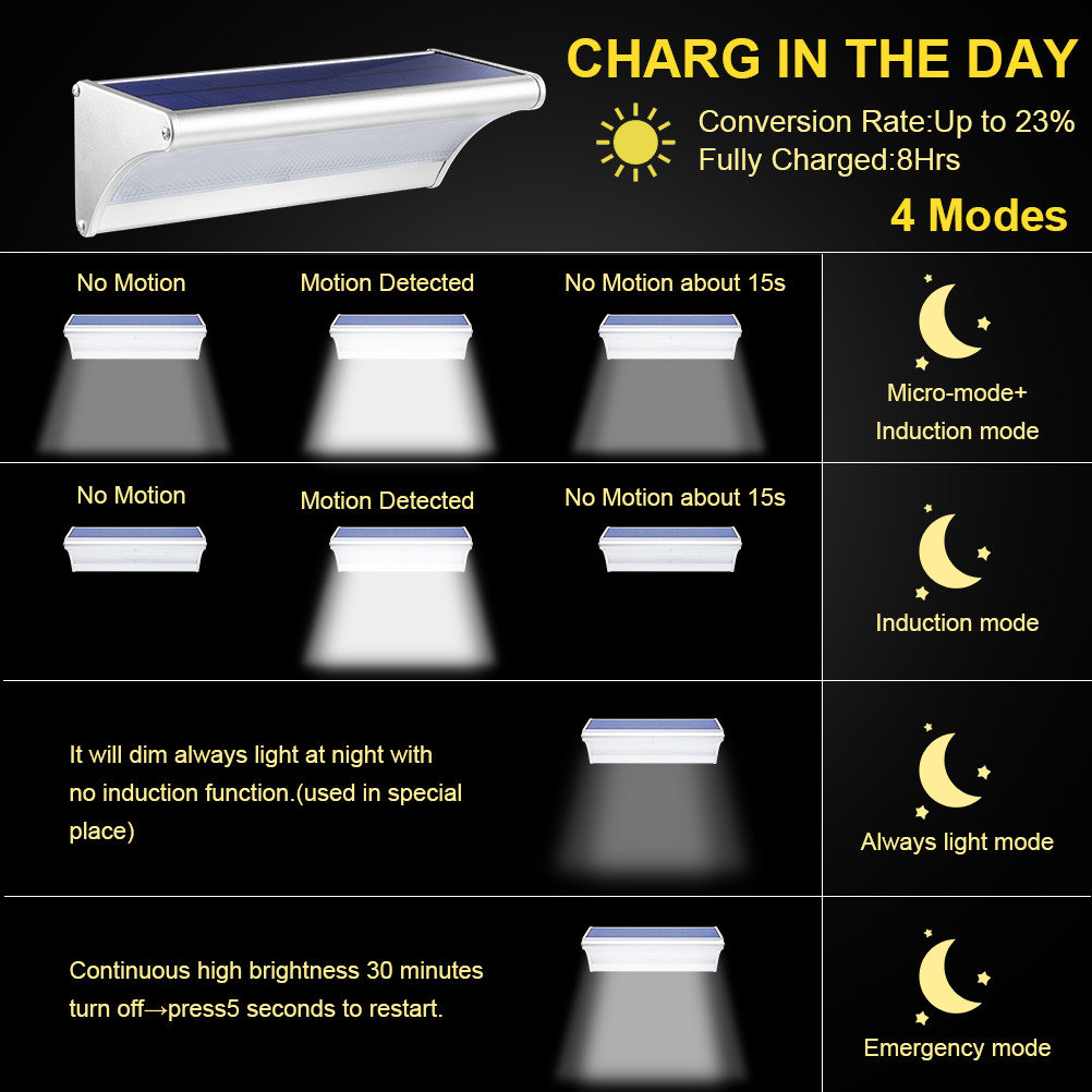 Lámpara Solar para exteriores  - Home Security Flood Lights reseña y precio