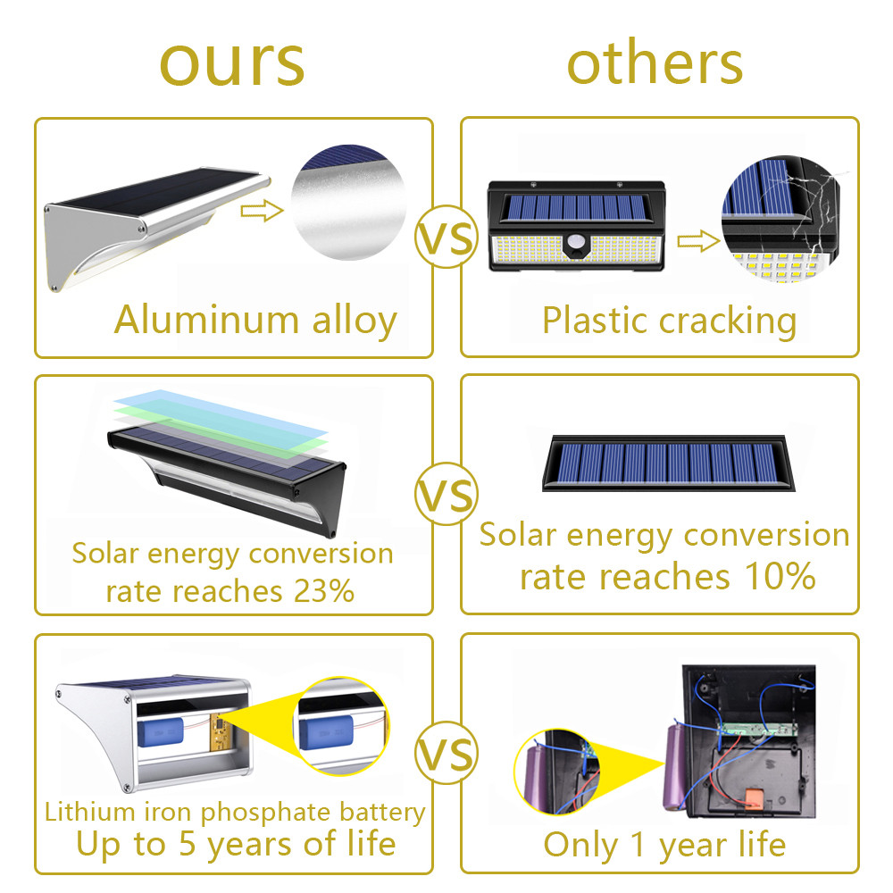 Lámpara Solar para exteriores  - Home Security Flood Lights reseña y precio