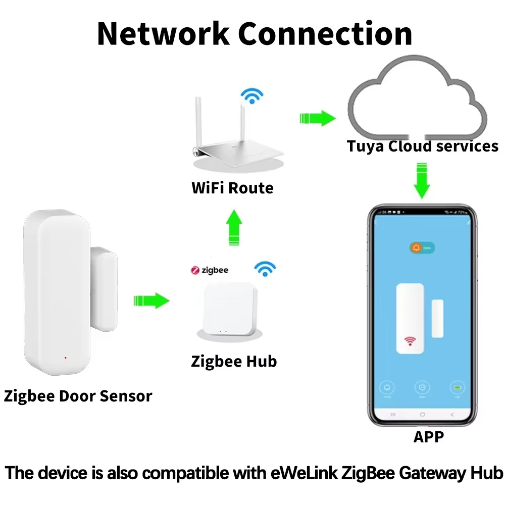 Sensor ZigBee para puerta y ve - Window Alarm Sensor reseña y precio