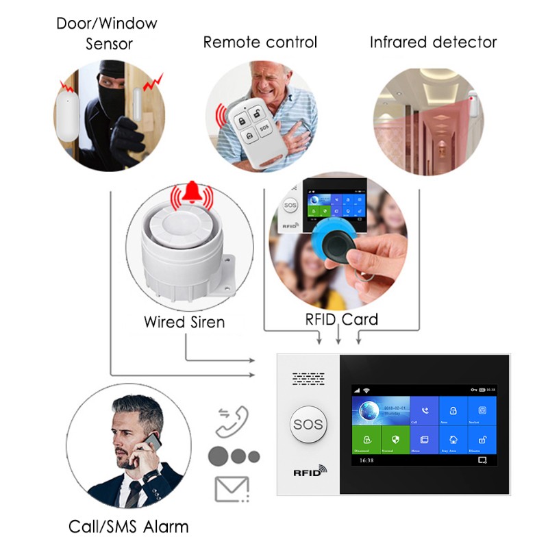 HIVA-control remoto inalámbric - Home Security Alarm System reseña y precio
