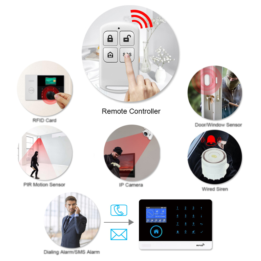 HIVA-control remoto inalámbric - Home Security Alarm System reseña y precio