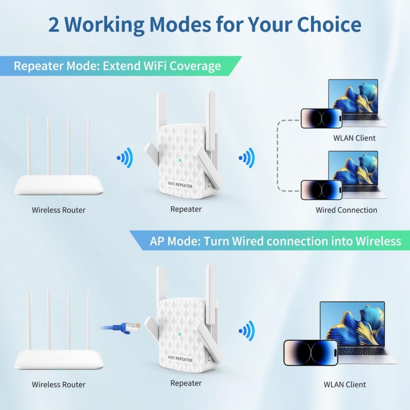 Extensor Wifi inalámbrico de 1 - Home Security No Wifi reseña y precio
