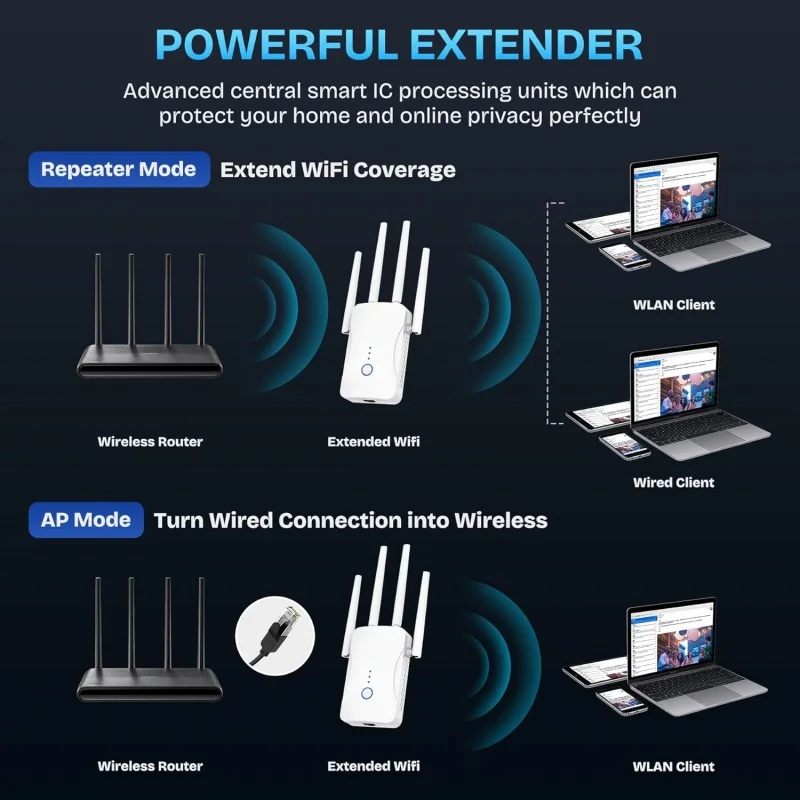 Repetidor WiFi de Doble Banda  - Home Security No Wifi reseña y precio