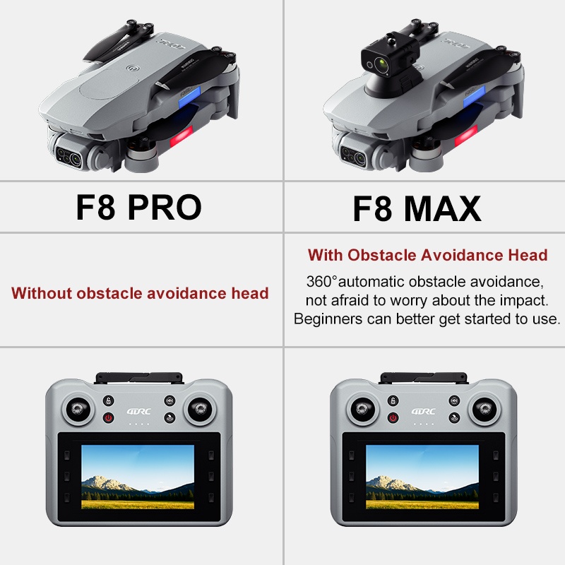 Dron F8 MAX GPS profesional co - Home Security Cameras Outdoor reseña y precio