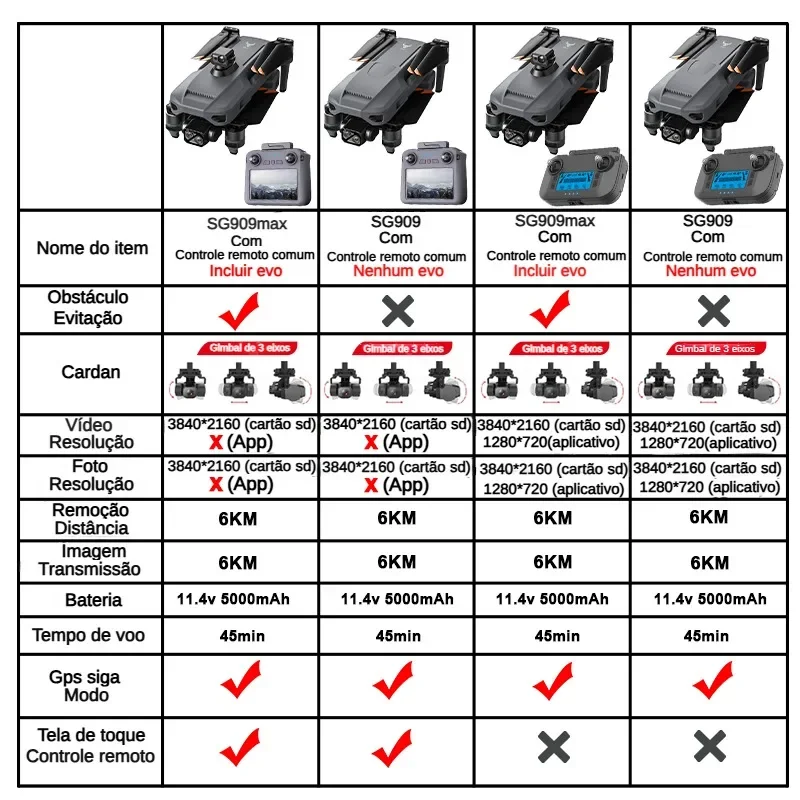 ZLL SG909 SG909MAX Dron profes - Home Security Cameras Outdoor reseña y precio